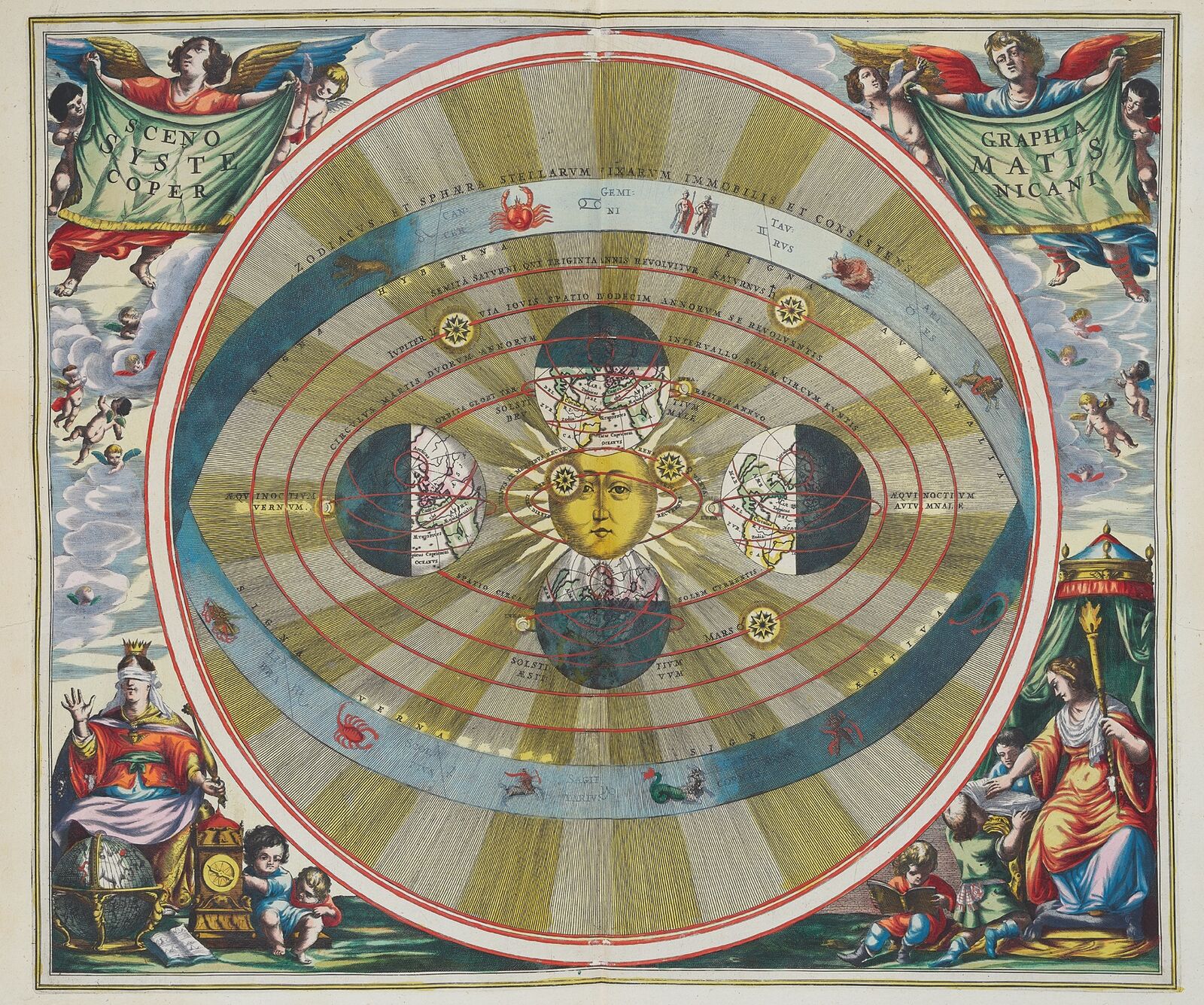 Im Gegenentwurf zu diesem ptolemäischen Weltbild bildet die Sonne das Zentrum. Diese von Nikolaus Kopernikus entwickelte Auffassung entspricht der heutigen Vorstellung des Sonnensystems.